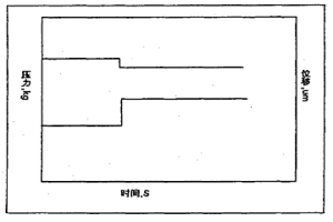 基于压力反馈检测铸坯凝固液芯末端的动态轻压下方法