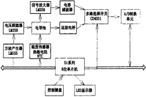 便携式智能水质电导检测装置