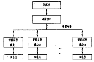 分布式智能电机监测系统