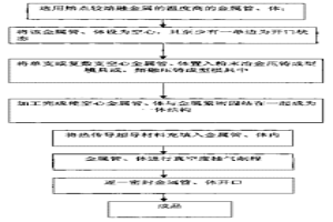 热超导块、片、盖体的制造方法