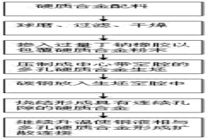 硬质合金与钢的无中间层扩散连接方法