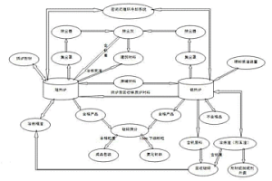 钒铁合金清洁生产工艺