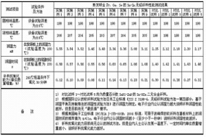 含Pr、Ga、Se的Sn-Zn无铅钎料