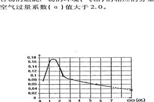 金属热处理方法和装置