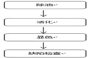 粉末冶金材料表面冶金缺陷的腐蚀检测方法