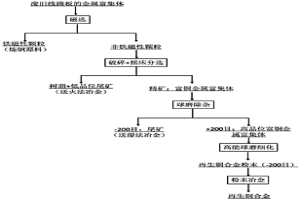 废线路板金属富集体回收制备再生铜合金的方法