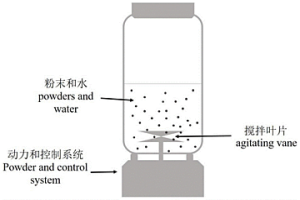 3D打印用低成本钛粉的液-固流化整形方法