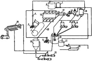冶金工业冷轧中和站酸性废水的处理方法