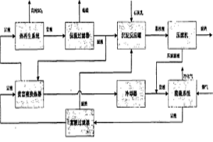 溶剂循环吸收法烟气脱硫中脱硫溶剂的净化工艺