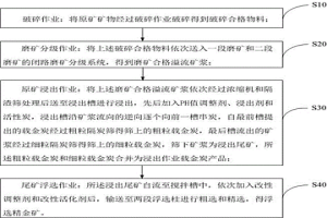 提高难选冶金矿石的选冶回收率的综合回收方法