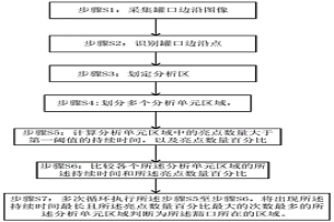 冶金罐的豁口检测方法和系统