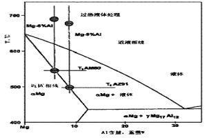 近固相线热变形回收切屑的方法