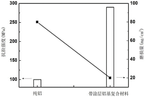 摩擦体及其制备方法、制动闸片