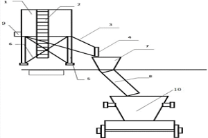 利用冶金余热生产低价铁料的加料装置