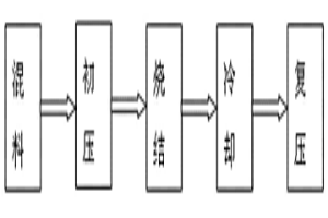 铜釉石墨受电靴材料及其制备方法和用途