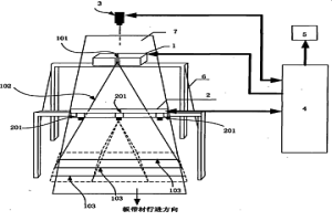 高精度板带材板形在线测量仪及测量方法