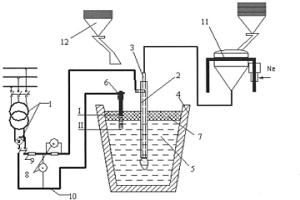 包内铁水精炼方法及实施该法所需的设备