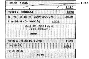 低成本太阳能电池和制造低成本太阳能电池用基板的方法