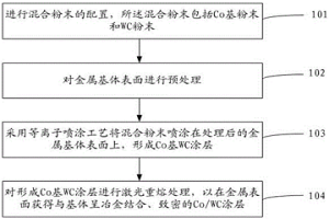 金属表面制备Co基WC涂层的工艺方法