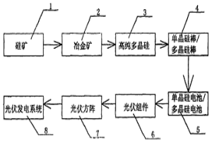 太阳能电池发电控制装置