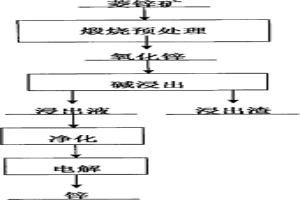 氧化锌矿的碱浸出方法