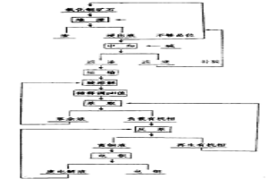 处理氧化铜矿的浸出萃取电积法