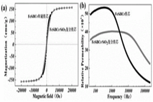 FeSiBCr/SiO<Sub>2</Sub>纳米晶软磁复合铁芯的制备方法