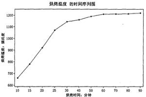 连铸中间包浸入式水口在线烘烤装置及烘烤方法