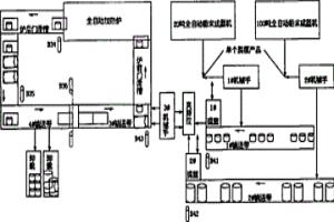 基于PLC的粉末冶金生产线取放装载输送控制系统