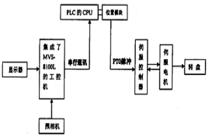 精整机影像定位控制系统及其控制方法