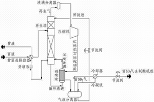 溶剂循环吸收法烟气脱硫中脱硫溶剂的热泵再生流程
