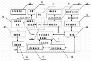 轨道线路动态信息采集器装置