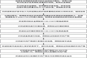 易切削合金、合金丝、其制备方法、笔头、笔芯及笔