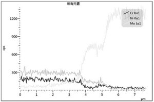 具有包覆复合结构的热喷涂自粘结金属合金粉末