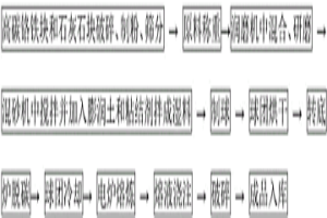 用转底炉使高碳铬铁固态脱碳生产低碳铬铁的方法