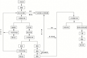 二次铝灰资源化利用方法