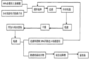 核级硼酸的制备方法