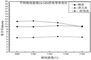 Cu-Fe复合材料的制备方法