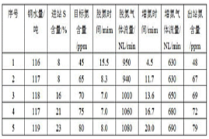 含硫钢精确控氮方法