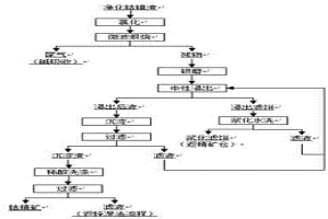 微波煅烧锌湿法冶炼净化钴镍渣生产钴精矿的方法