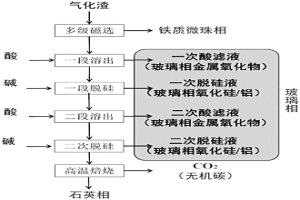 气化渣矿相的定量分析方法