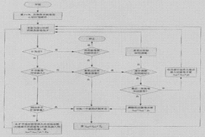 钢铁企业彩涂机组生产作业系统优化工艺方法