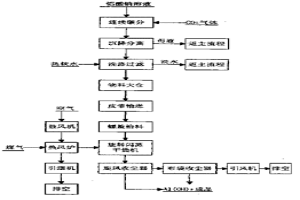 氢氧化铝的生产方法