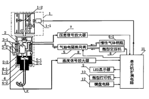 液态金属及液态合金表面张力的快速测定装置