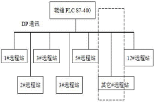 动态轻压下位移传感器故障在线判断与预警方法