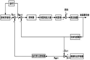 连铸机结晶器的复合振动控制系统及其控制方法