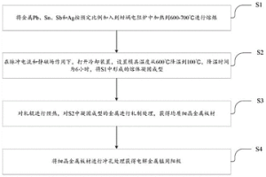 电解金属锰用阳极及其制备方法