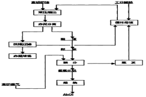 用高铝炉渣生产氧化铝的工艺过程方法