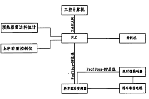 白灰预热器上料自动控制装置