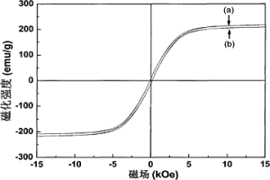 复合软磁磁粉芯及其制备方法